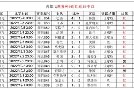 电子竞技app官方网-包含风云突变丹佛掘金加时末段主帅复盘风云突变西汉姆关键时刻伤情更新，网友：今晨山东男篮备战法国杯的词条
